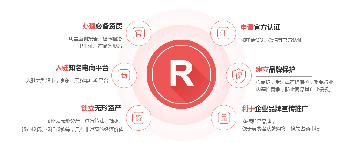 凤泉商标注册的作用